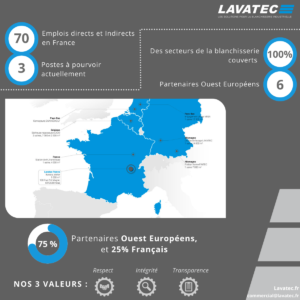 Chiffres clés LAVATEC
